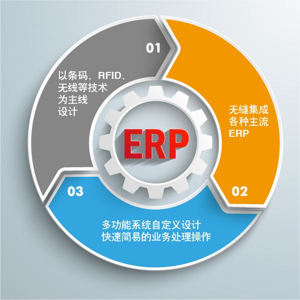 2、哪款开票软件好用?