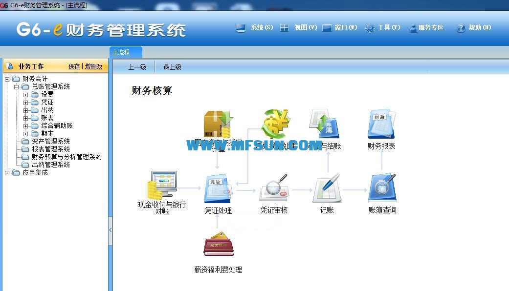 2、一家公寓管理公司刚刚成立，急需房源和财务管理系统。你有更好的推荐吗？ 